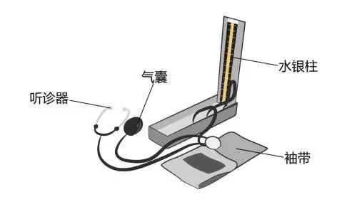 醫(yī)療器械廠家：水銀血壓計(jì)的使用方法！